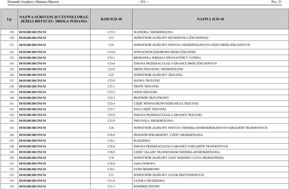 DOXORUBICINUM C24.8 ZMIANA PRZEKRACZAJĄCA GRANICE DRÓG ŻÓŁCIOWYCH 135. DOXORUBICINUM C24.9 DROGI ŻÓŁCIOWE, NIEOKREŚLONE 136. DOXORUBICINUM C25 NOWOTWÓR ZŁOŚLIWY TRZUSTKI 137. DOXORUBICINUM C25.0 GŁOWA TRZUSTKI 138.