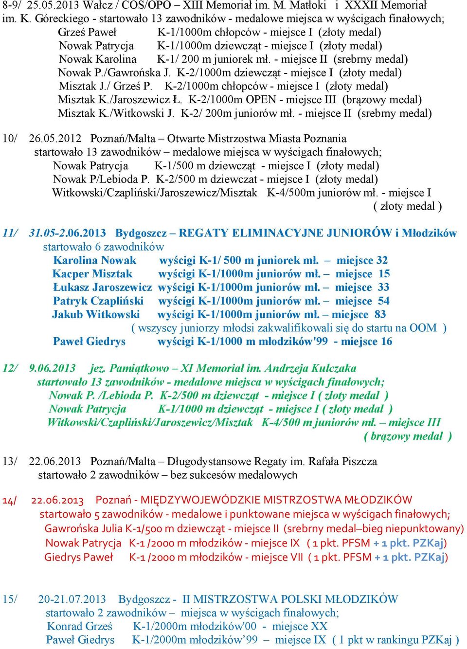 Nowak Karolina K-1/ 200 m juniorek mł. - miejsce II (srebrny medal) Nowak P./Gawrońska J. K-2/1000m dziewcząt - miejsce I (złoty medal) Misztak J./ Grześ P.