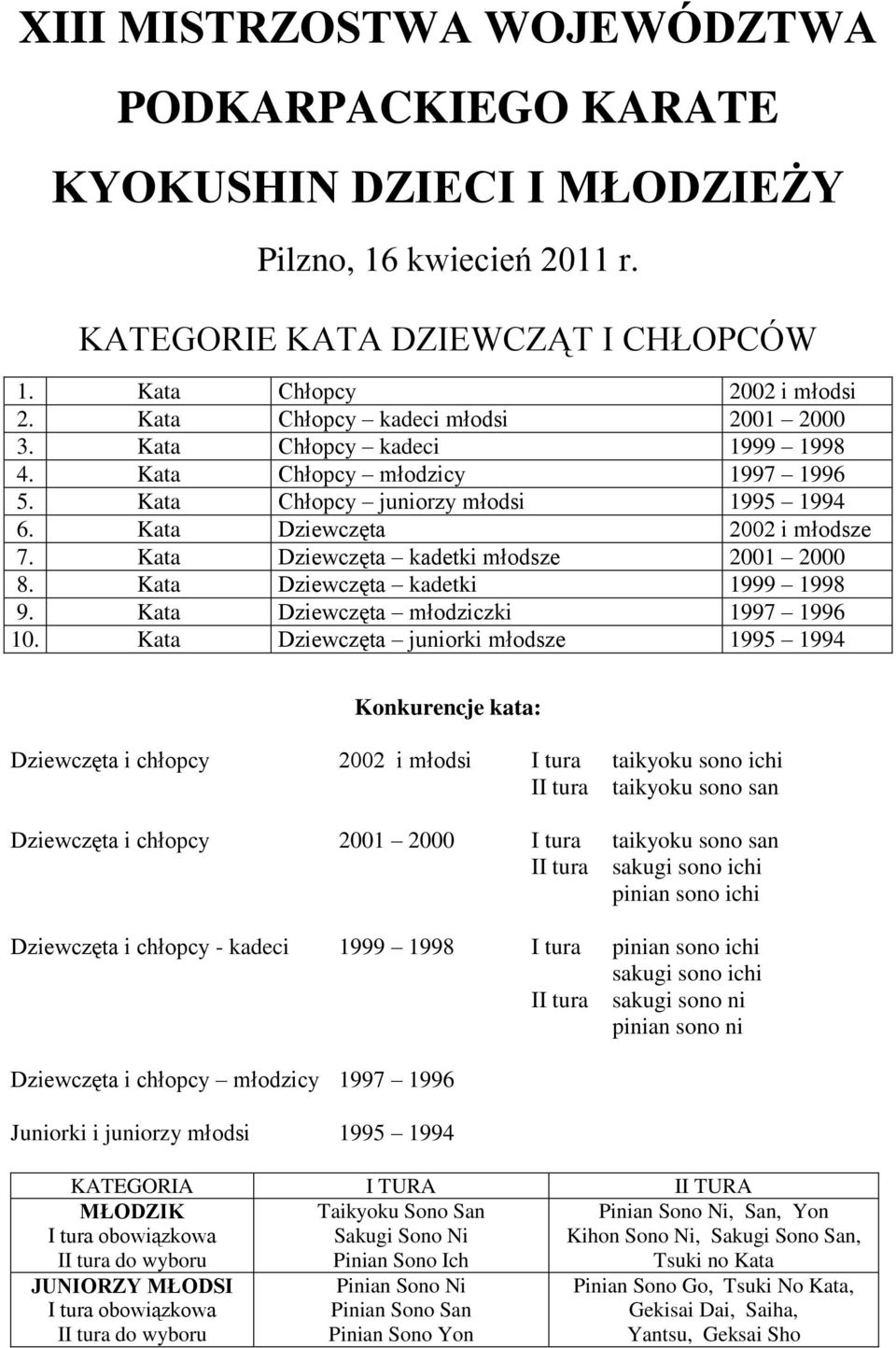 Kata Dziewczęta kadetki młodsze 2001 2000 8. Kata Dziewczęta kadetki 1999 1998 9. Kata Dziewczęta młodziczki 1997 1996 10.