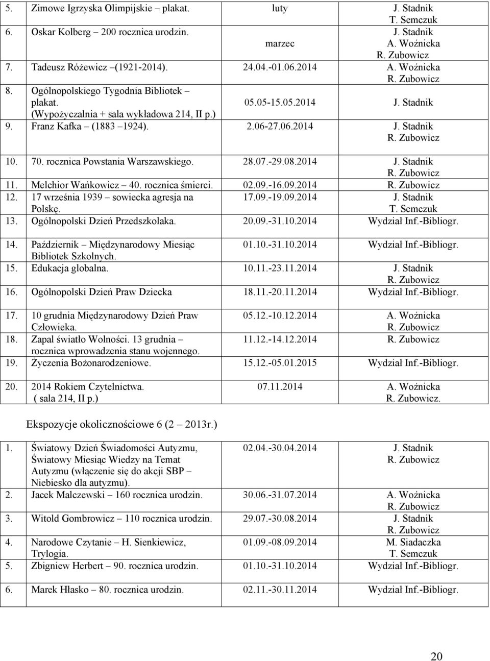 Zubowicz 10. 70. rocznica Powstania Warszawskiego. 28.07.-29.08.2014 J. Stadnik R. Zubowicz 11. Melchior Wańkowicz 40. rocznica śmierci. 02.09.-16.09.2014 R. Zubowicz 12.