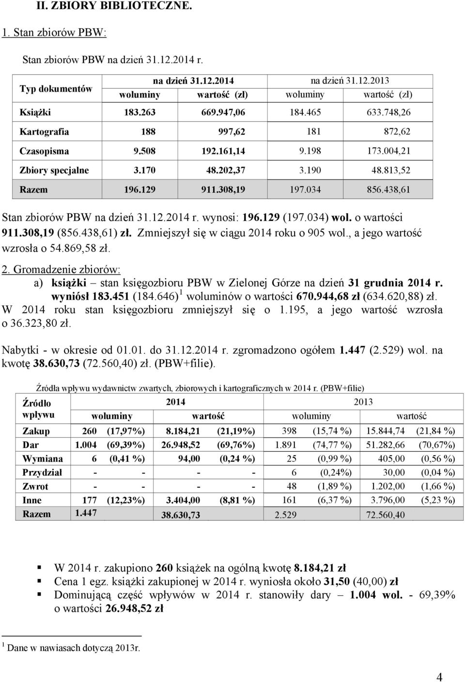 438,61 Stan zbiorów PBW na dzień 31.12.2014 r. wynosi: 196.129 (197.034) wol. o wartości 911.308,19 (856.438,61) zł. Zmniejszył się w ciągu 2014 roku o 905 wol., a jego wartość wzrosła o 54.869,58 zł.