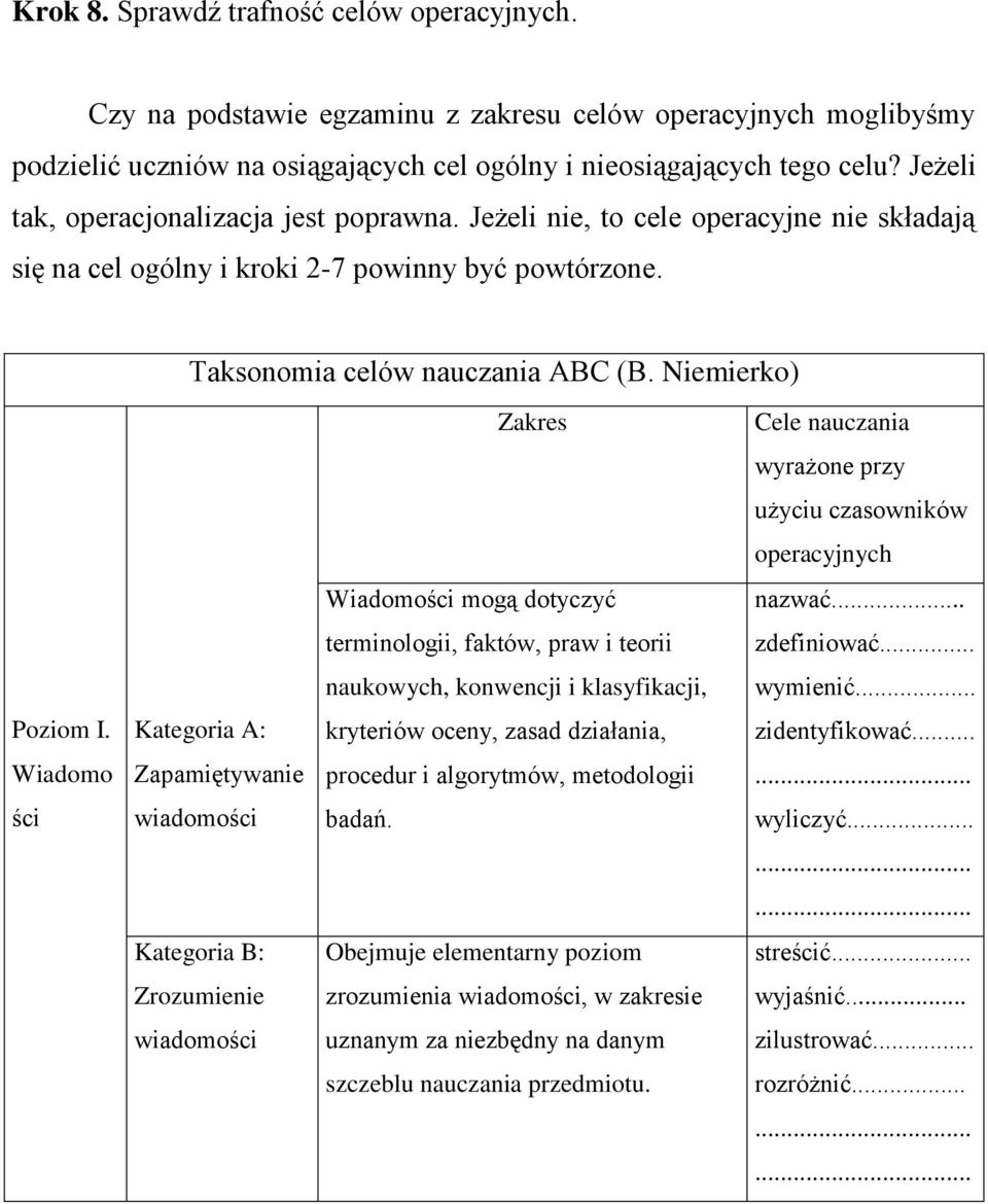 Niemierko) Zakres Cele nauczania wyrażone przy użyciu czasowników operacyjnych Wiadomości mogą dotyczyć nazwać... terminologii, faktów, praw i teorii zdefiniować.