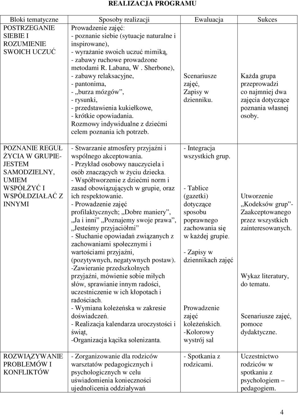 Sherbone), - zabawy relaksacyjne, - pantonima, - burza mózgów, - rysunki, - przedstawienia kukiełkowe, - krótkie opowiadania. Rozmowy indywidualne z dziećmi celem poznania ich potrzeb.