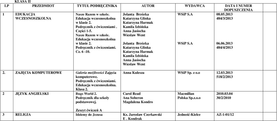 Podręcznik z ćwiczeniami. Edukacja wczesnoszkolna. Klasa 2. 2 JĘZYK ANGIELSKI Bugs World 2. Anna Kulesza WSiP Sp. z o.o 12.03.