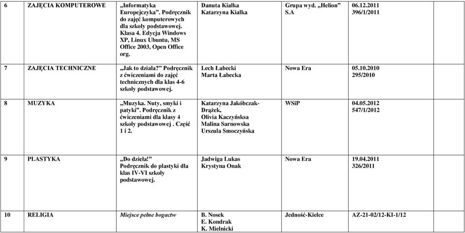 Nuty, smyki i patyki. Podręcznik z ćwiczeniami dla klasy 4 szkoły. Część 1 i 2. Lech Łabecki Marta Łabecka Katarzyna Jakóbczak- Drążek, Olivia Kaczyńsksa Malina Sarnowska Urszula Smoczyńska 05.10.