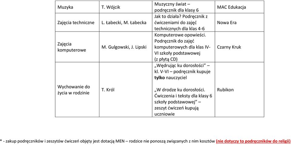 Podręcznik do zajęć komputerowych dla klas IV- VI szkoły (z płytą CD) Wędrując ku dorosłości kl.