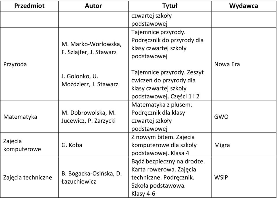 Podręcznik do przyrody dla klasy czwartej szkoły Tajemnice przyrody. Zeszyt ćwiczeń do przyrody dla klasy czwartej szkoły. Części 1 i 2 Matematyka z plusem.