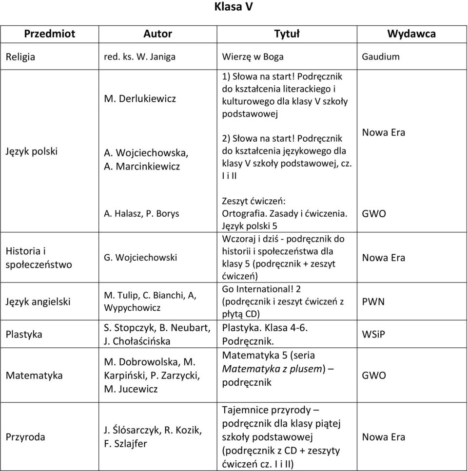 Bianchi, A, Wypychowicz S. Stopczyk, B. Neubart, J. Chołaścińska M. Dobrowolska, M. Karpiński, P. Zarzycki, M. Jucewicz Zeszyt ćwiczeń: Ortografia. Zasady i ćwiczenia.