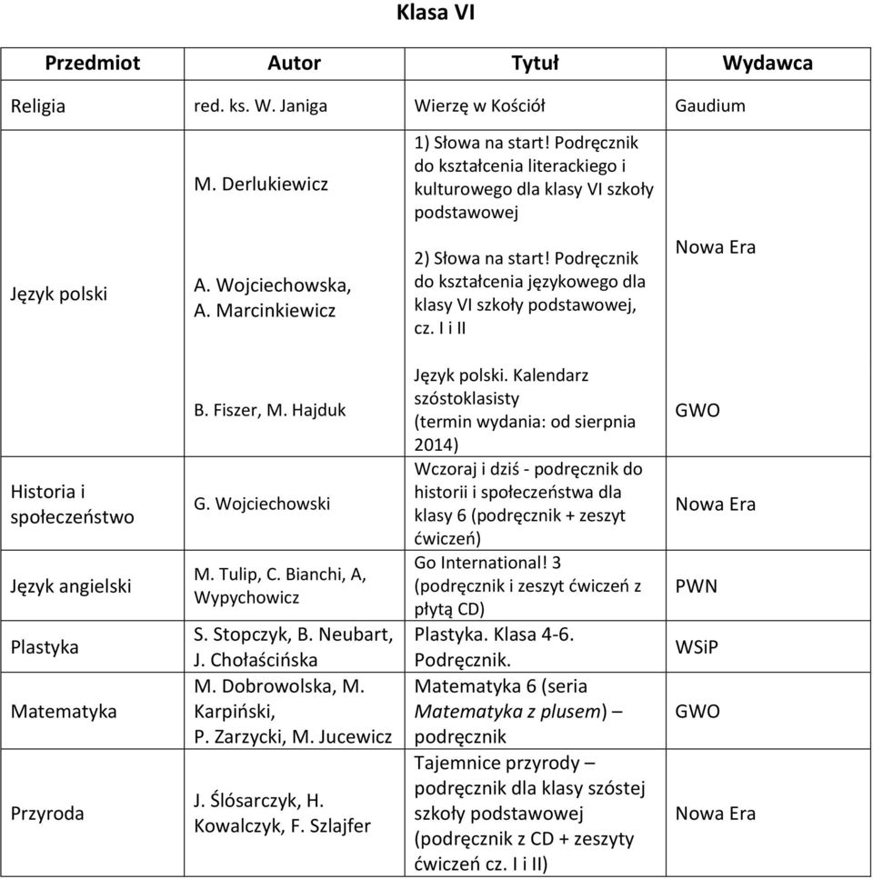 Wojciechowski M. Tulip, C. Bianchi, A, Wypychowicz S. Stopczyk, B. Neubart, J. Chołaścińska M. Dobrowolska, M. Karpiński, P. Zarzycki, M. Jucewicz J. Ślósarczyk, H. Kowalczyk, F.