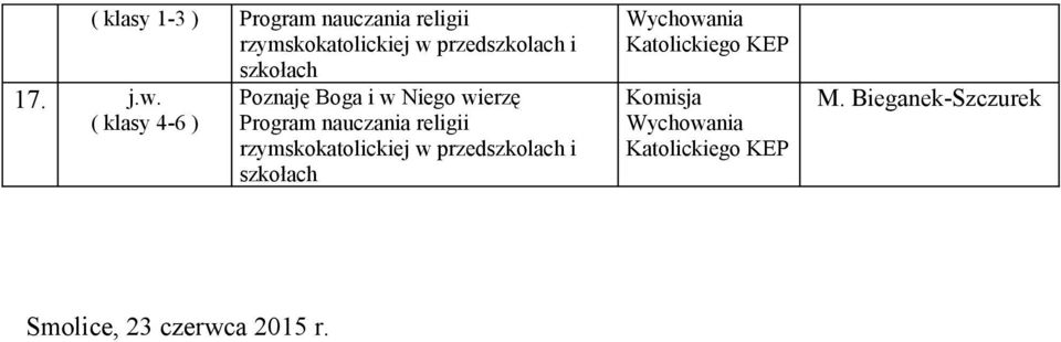 wierzę Program uczania religii Komisja M.