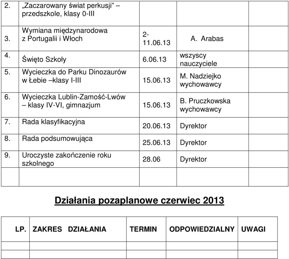 Rada klasyfikacyjna 8. Rada podsumowująca 9. Uroczyste zakończenie roku szkolnego A. Arabas wszyscy nauczyciele M.