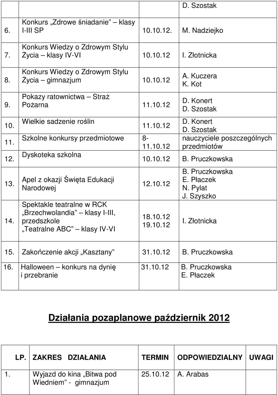 10.12 B. Pruczkowska Apel z okazji Święta Edukacji Narodowej Spektakle teatralne w RCK Brzechwolandia klasy I-III, przedszkole Teatralne ABC klasy IV-VI 12.10.12 18.10.12 19.10.12 B. Pruczkowska E.