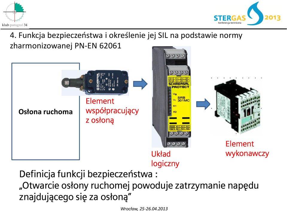 osłoną Układ logiczny Definicja funkcji bezpieczeństwa : Otwarcie osłony