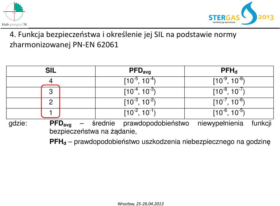 [10-7, 10-6 ) 1 [10-2, 10-1 ) [10-6, 10-5 ) gdzie: PFD avg średnie prawdopodobieństwo