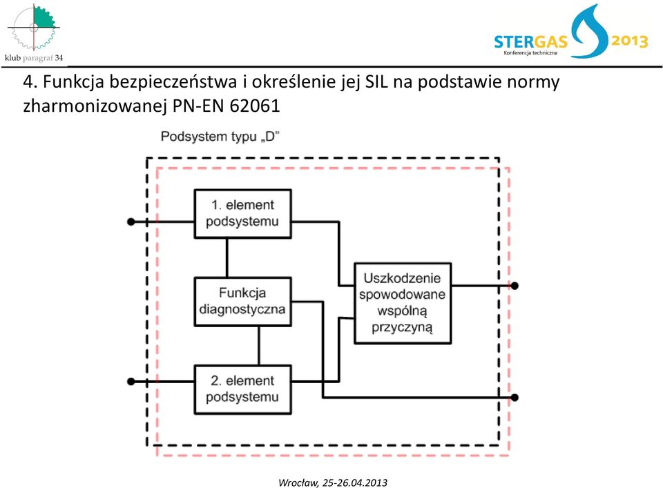 określenie jej SIL na