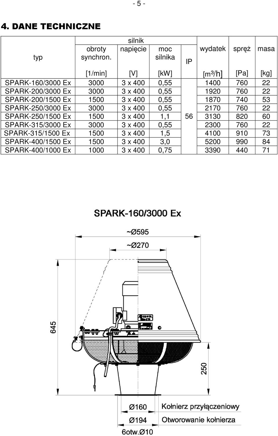 1920 760 22 SPARK-200/1500 Ex 1500 3 x 400 0,55 1870 740 53 SPARK-250/3000 Ex 3000 3 x 400 0,55 2170 760 22 SPARK-250/1500 Ex 1500 3 x 400