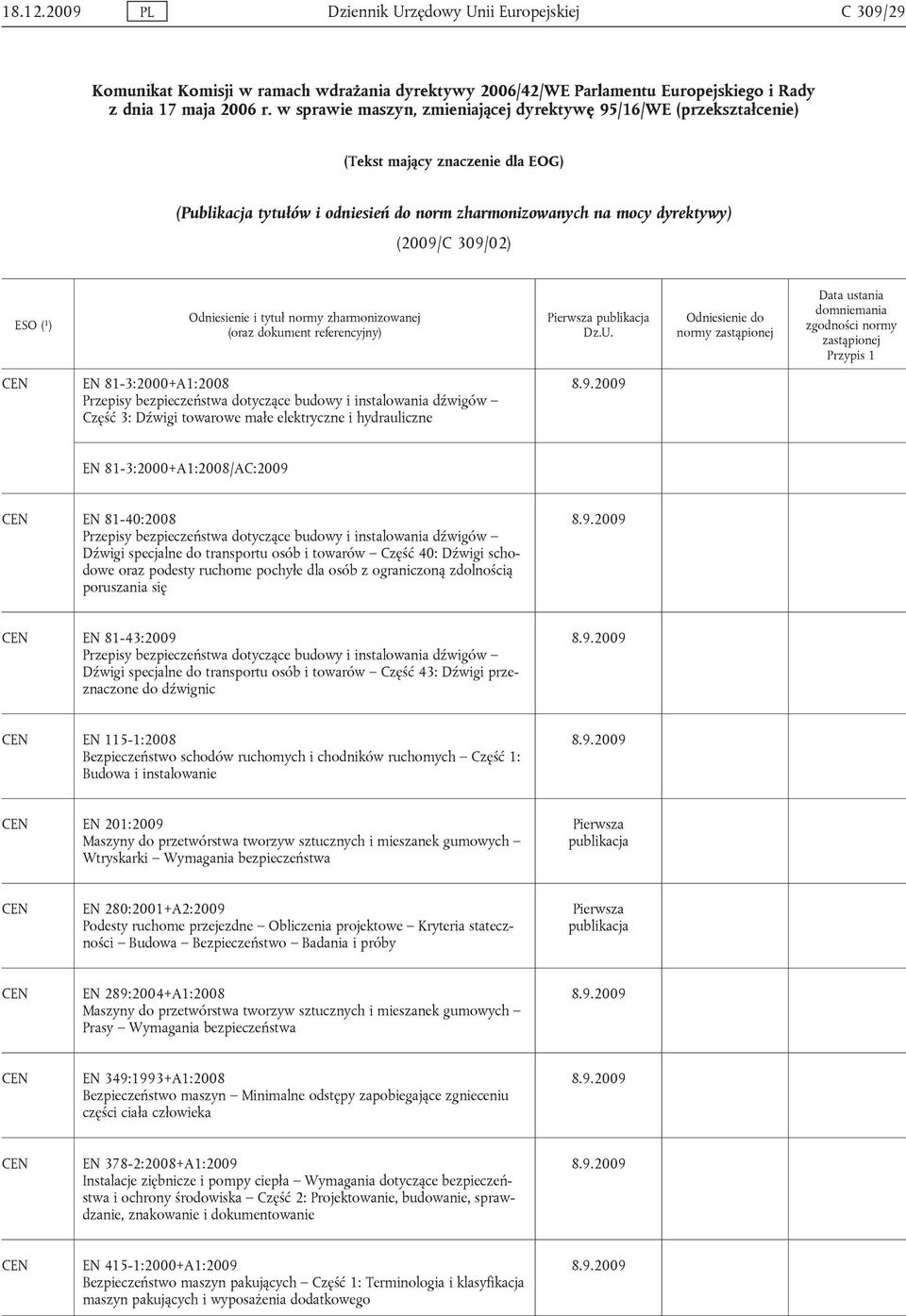 81-3:2000+A1:2008 Przepisy bezpieczeństwa dotyczące budowy i instalowania dźwigów Część 3: Dźwigi towarowe małe elektryczne i hydrauliczne EN 81-3:2000+A1:2008/AC:2009 EN 81-40:2008 Przepisy