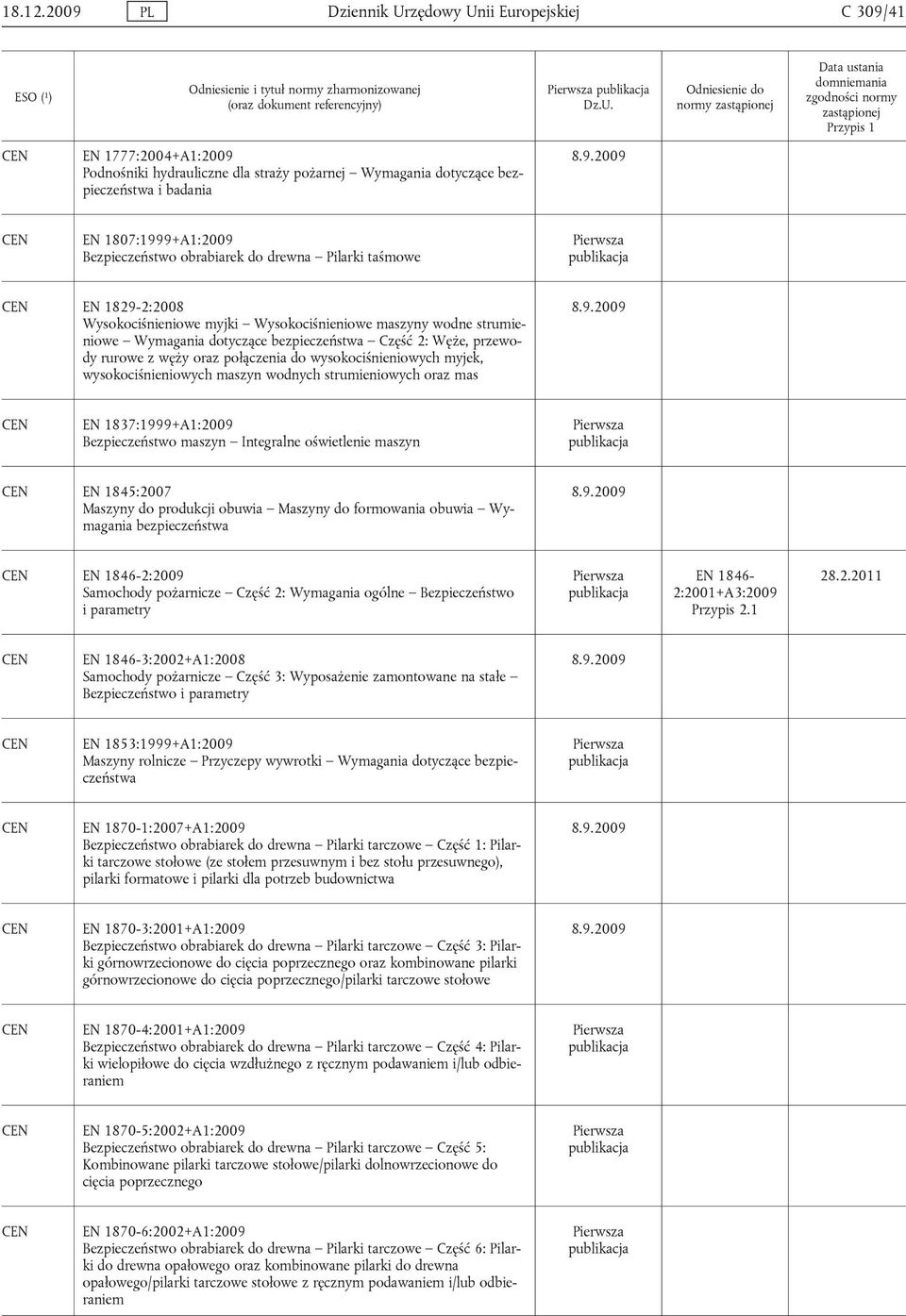 połączenia do wysokociśnieniowych myjek, wysokociśnieniowych maszyn wodnych strumieniowych oraz mas EN 1837:1999+A1:2009 Bezpieczeństwo maszyn Integralne oświetlenie maszyn EN 1845:2007 Maszyny do