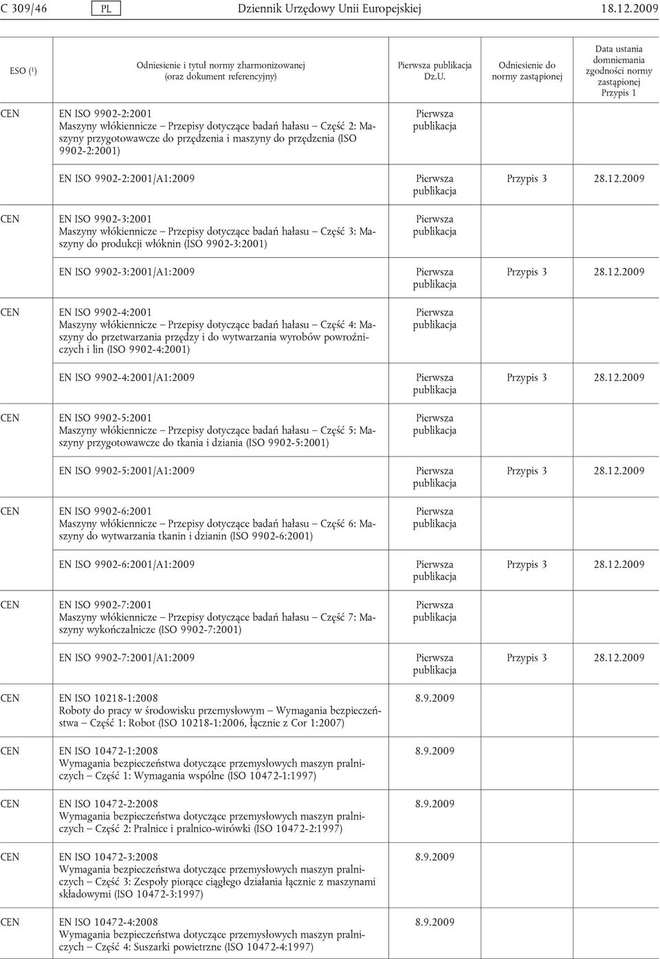 9902-3:2001 Maszyny włókiennicze Przepisy dotyczące badań hałasu Część 3: Maszyny do produkcji włóknin (ISO 9902-3:2001) EN ISO 9902-3:2001/A1:2009 EN ISO 9902-4:2001 Maszyny włókiennicze Przepisy