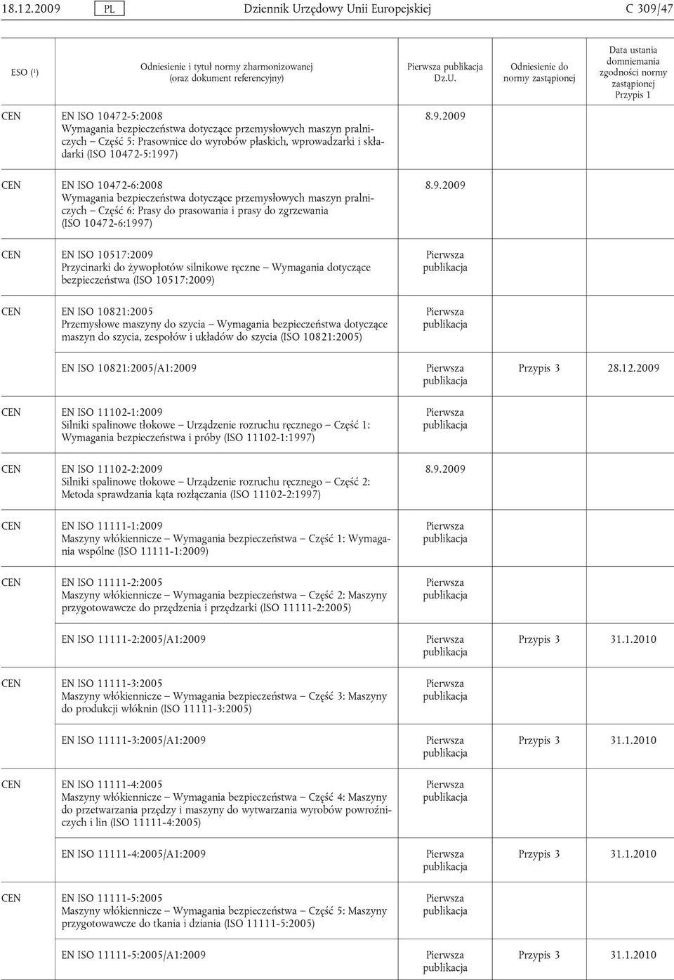 Przycinarki do żywopłotów silnikowe ręczne Wymagania dotyczące bezpieczeństwa (ISO 10517:2009) EN ISO 10821:2005 Przemysłowe maszyny do szycia Wymagania bezpieczeństwa dotyczące maszyn do szycia,