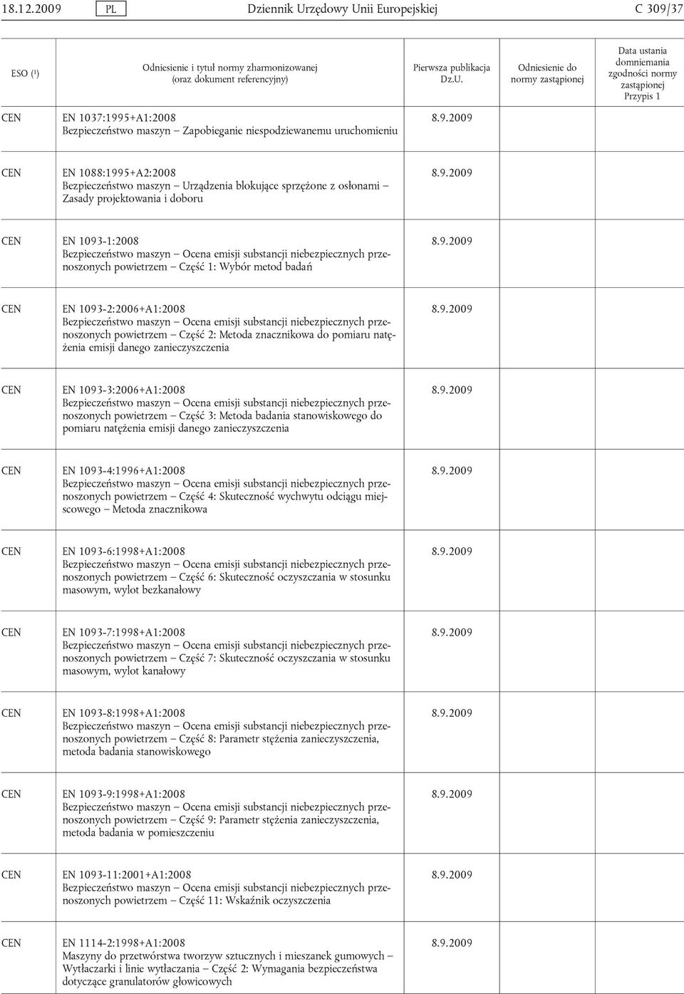 1093-2:2006+A1:2008 Bezpieczeństwo maszyn Ocena emisji substancji niebezpiecznych przenoszonych powietrzem Część 2: Metoda znacznikowa do pomiaru natężenia emisji danego zanieczyszczenia EN