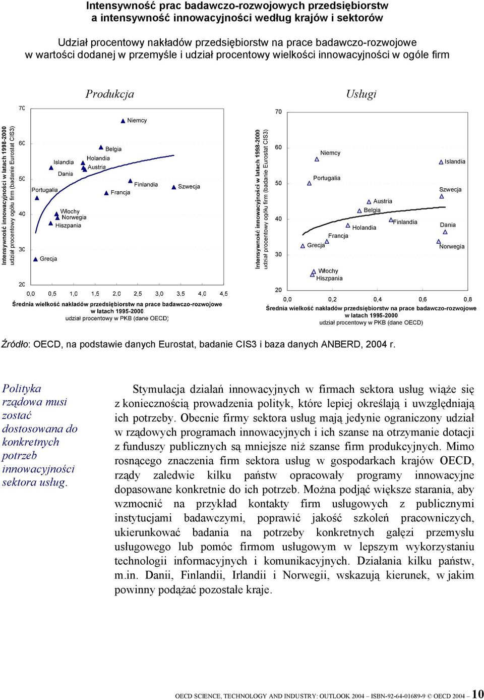 30 20 Portugalia Grecja Niemcy Austria Belgia Holandia Francja Włochy Hiszpania Finlandia Islandia Szwecja Dania Norwegia 0,0 0,2 0,4 0,6 0,8 Średnia wielkość nakładów przedsiębiorstw na prace