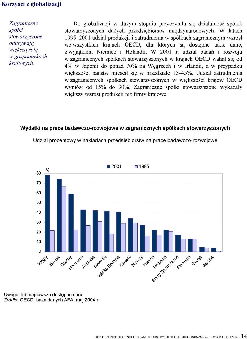 W latach 1995 2001 udział produkcji i zatrudnienia w spółkach zagranicznym wzrósł we wszystkich krajach OECD, dla których są dostępne takie dane, z wyjątkiem Niemiec i Holandii. W 2001 r.