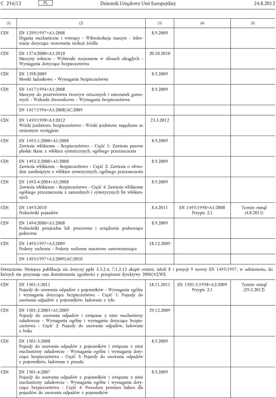 silosach okrągłych - Wymagania dotyczące bezpieczeństwa EN 1398:2009 Mostki ładunkowe - Wymagania bezpieczeństwa EN 1417:1996+A1:2008 Maszyny do przetwórstwa tworzyw sztucznych i mieszanek gumowych -