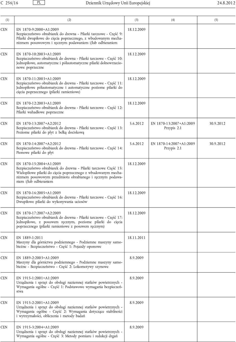 odbieraniem EN 1870-10:2003+A1:2009 Bezpieczeństwo obrabiarek do drewna - Pilarki tarczowe - Część 10: Jednopiłowe, automatyczne i półautomatyczne pilarki dolnowrzecionowe poprzeczne EN