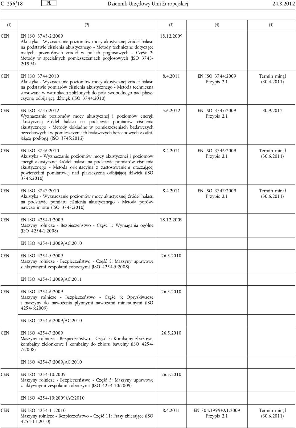 2012 EN ISO 3743-2:2009 Akustyka - Wyznaczanie poziomów mocy akustycznej źródeł hałasu na podstawie ciśnienia akustycznego - Metody techniczne dotyczące małych, przenośnych źródeł w polach