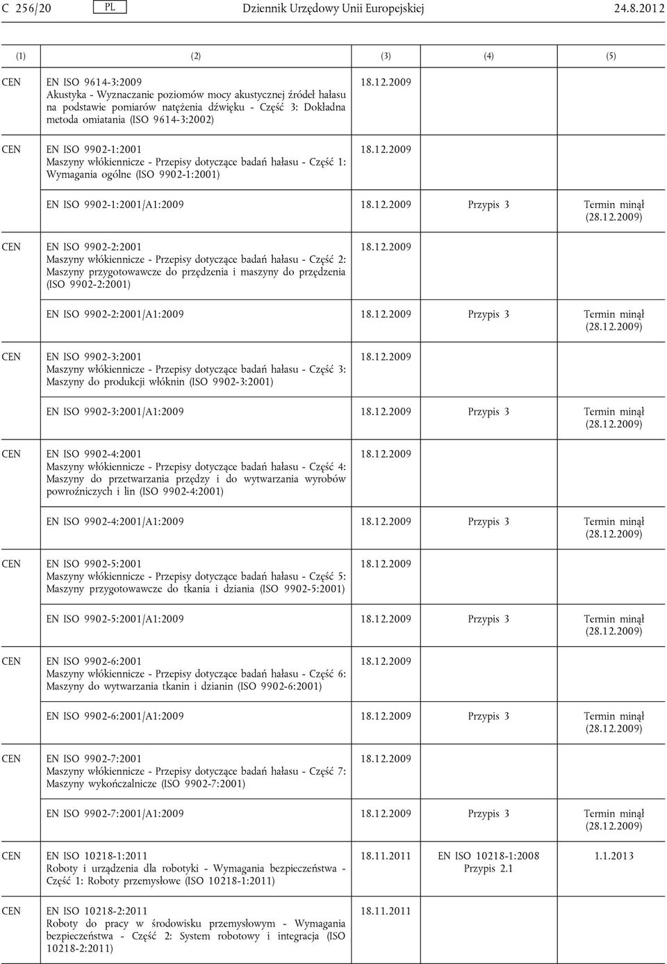 9902-1:2001 Maszyny włókiennicze - Przepisy dotyczące badań hałasu - Część 1: Wymagania ogólne (ISO 9902-1:2001) EN ISO 9902-1:2001/A1:2009 Przypis 3 (28.12.