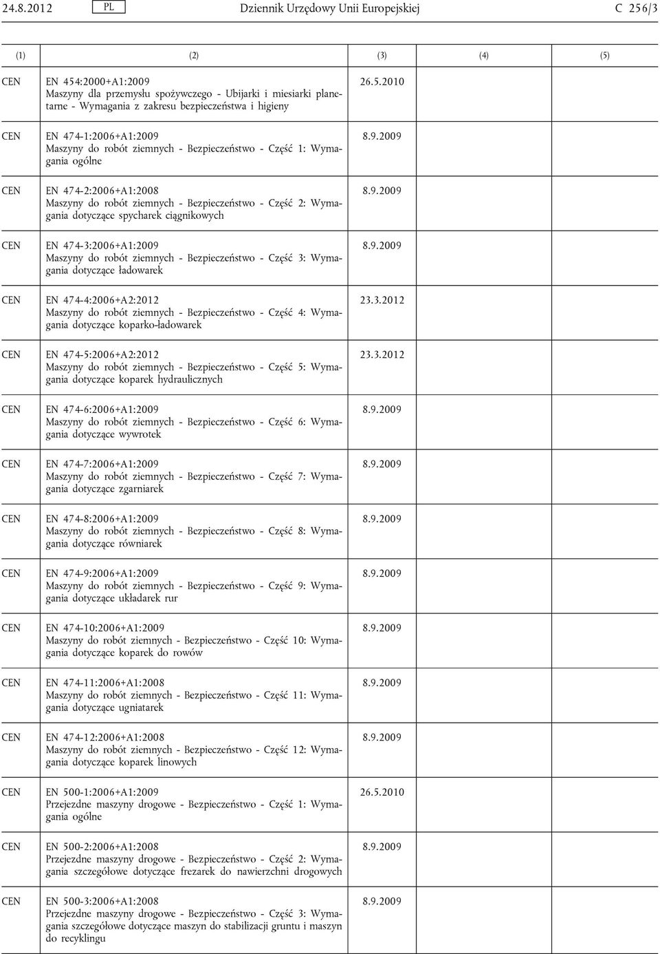 ciągnikowych EN 474-3:2006+A1:2009 Maszyny do robót ziemnych - Bezpieczeństwo - Część 3: Wymagania dotyczące ładowarek EN 474-4:2006+A2:2012 Maszyny do robót ziemnych - Bezpieczeństwo - Część 4: