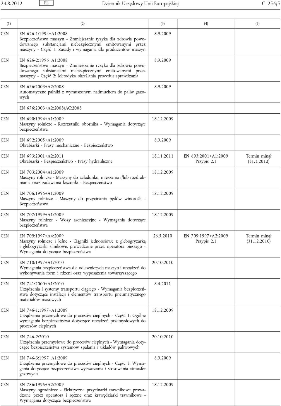 - Część 2: Metodyka określania procedur sprawdzania EN 676:2003+A2:2008 Automatyczne palniki z wymuszonym nadmuchem do paliw gazowych EN 676:2003+A2:2008/AC:2008 EN 690:1994+A1:2009 Maszyny rolnicze