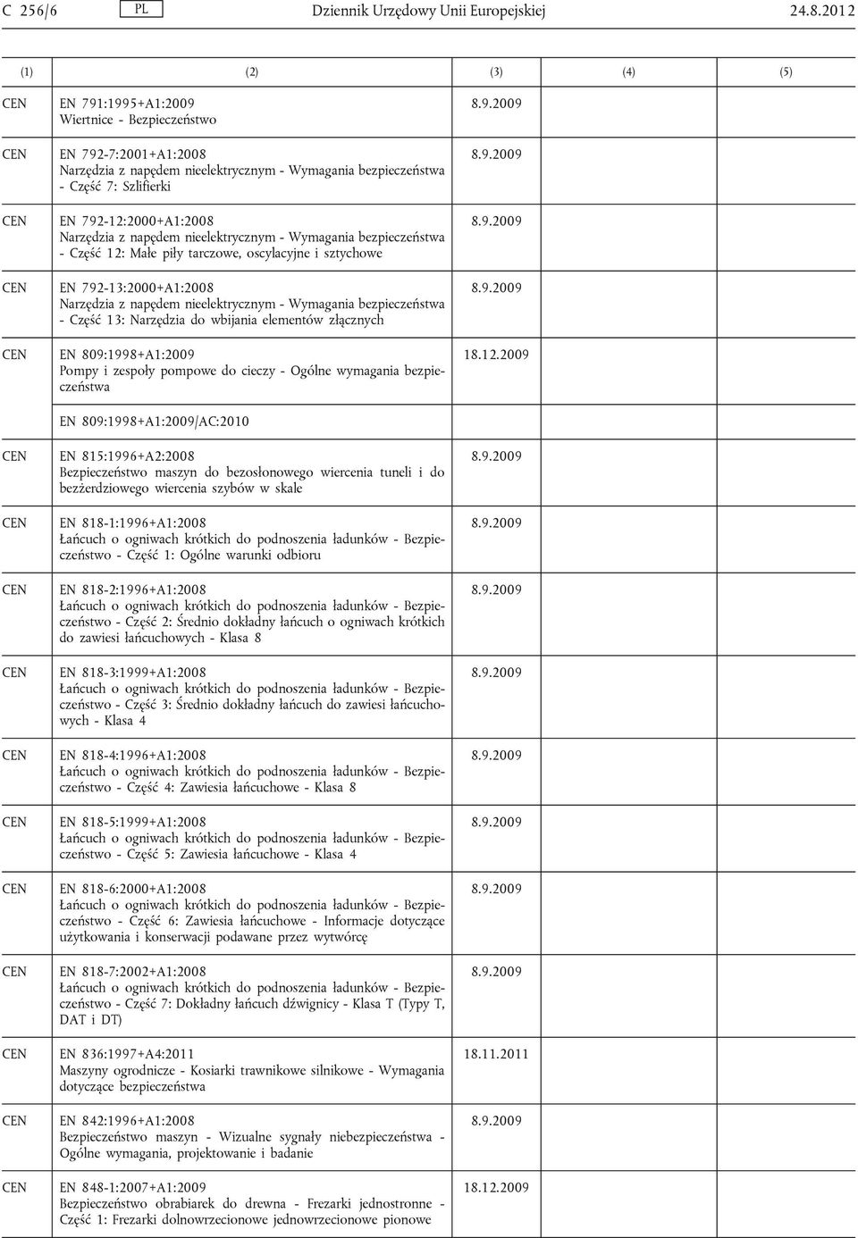 napędem nieelektrycznym - Wymagania bezpieczeństwa - Część 12: Małe piły tarczowe, oscylacyjne i sztychowe EN 792-13:2000+A1:2008 Narzędzia z napędem nieelektrycznym - Wymagania bezpieczeństwa -