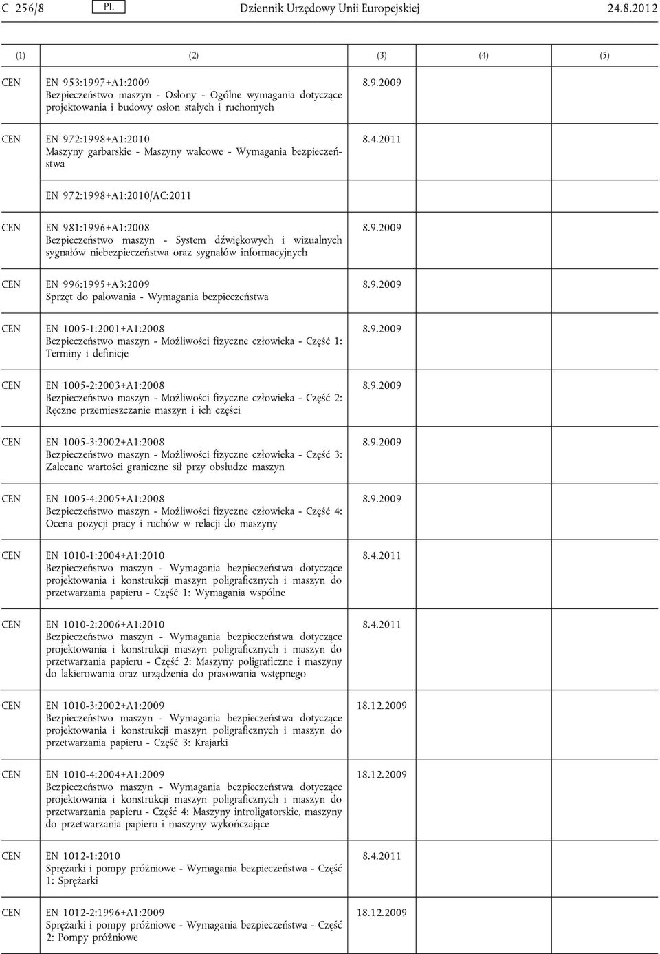 2012 EN 953:1997+A1:2009 Bezpieczeństwo maszyn - Osłony - Ogólne wymagania dotyczące projektowania i budowy osłon stałych i ruchomych EN 972:1998+A1:2010 Maszyny garbarskie - Maszyny walcowe -