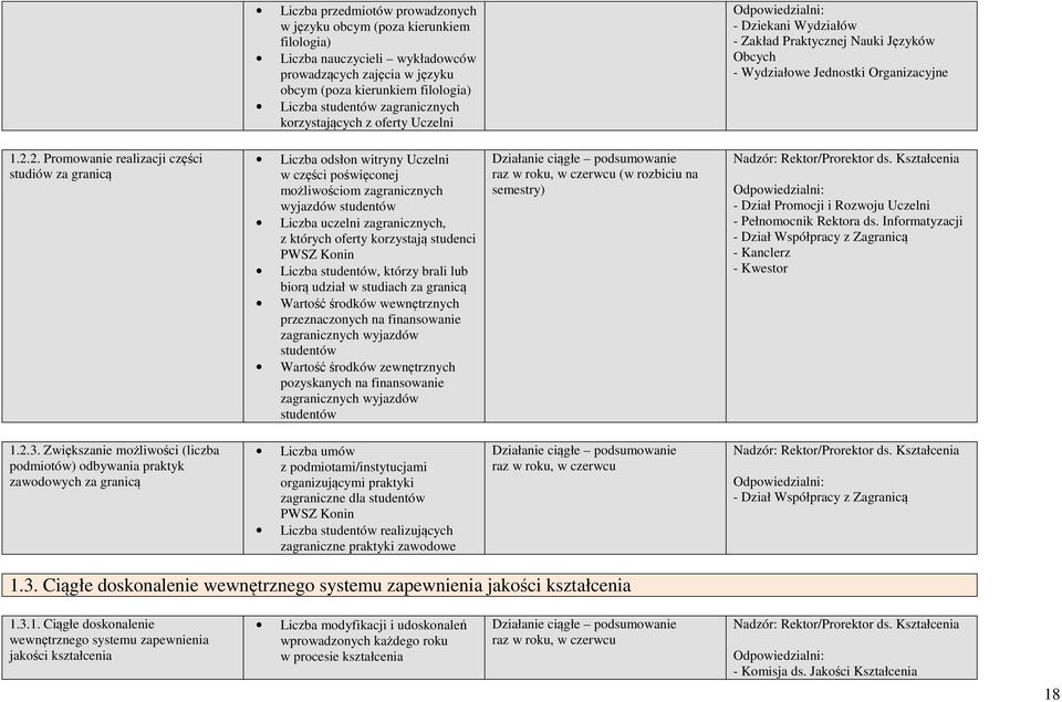 2. Promowanie realizacji części studiów za granicą Liczba odsłon witryny Uczelni w części poświęconej możliwościom zagranicznych wyjazdów studentów Liczba uczelni zagranicznych, z których oferty