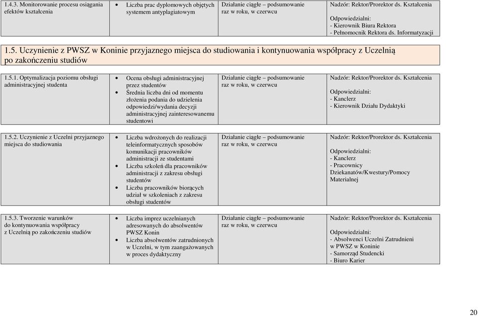 Uczynienie z PWSZ w Koninie przyjaznego miejsca do studiowania i kontynuowania współpracy z Uczelnią po zakończeniu studiów 1.