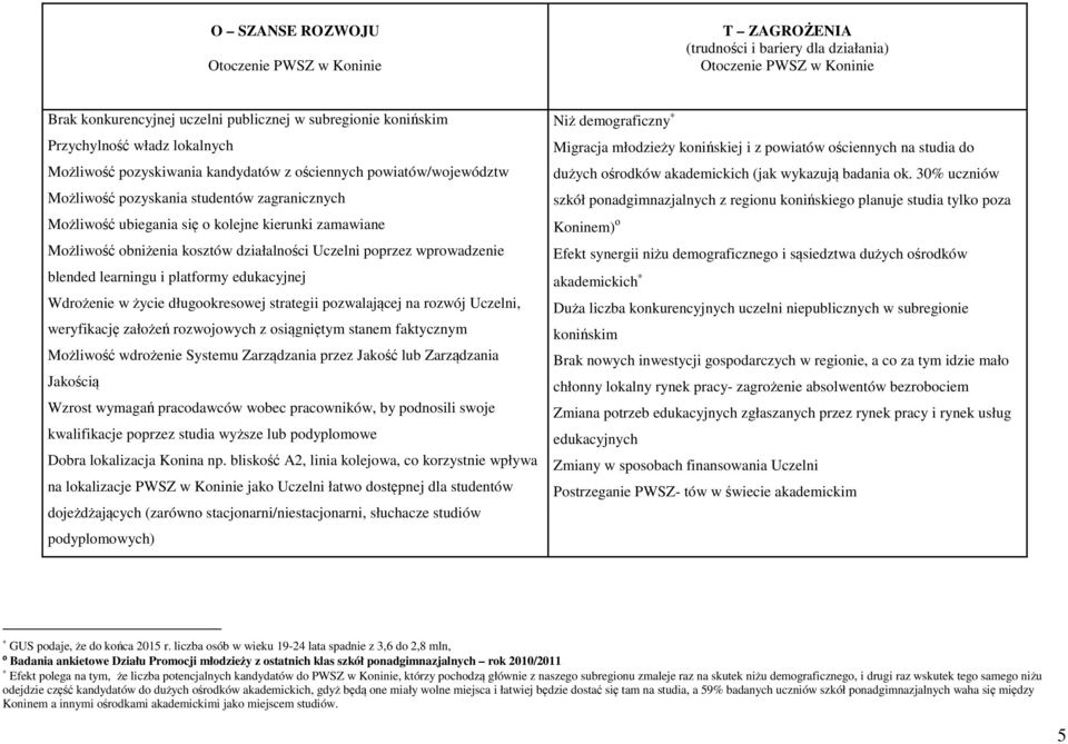 kosztów działalności Uczelni poprzez wprowadzenie blended learningu i platformy edukacyjnej Wdrożenie w życie długookresowej strategii pozwalającej na rozwój Uczelni, weryfikację założeń rozwojowych