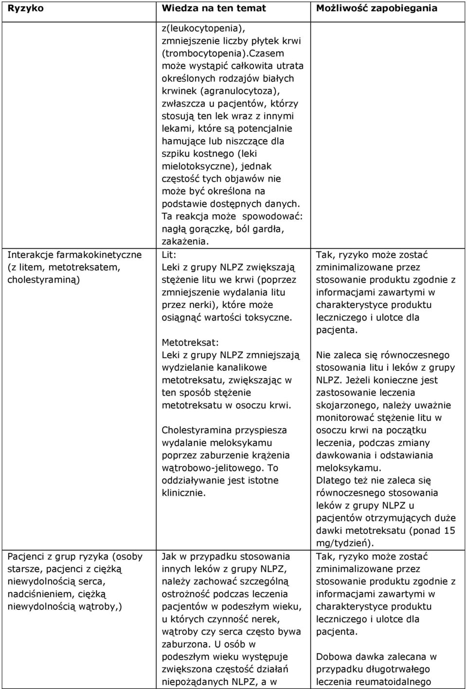 czasem może wystąpić całkowita utrata określonych rodzajów białych krwinek (agranulocytoza), zwłaszcza u pacjentów, którzy stosują ten lek wraz z innymi lekami, które są potencjalnie hamujące lub