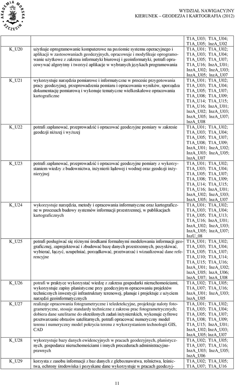 informatyczne w procesie przygotowania pracy geodezyjnej, przeprowadzenia pomiaru i opracowania wyników, sporządza dokumentację pomiarową i wykonuje tematyczne wielkoskalowe opracowania