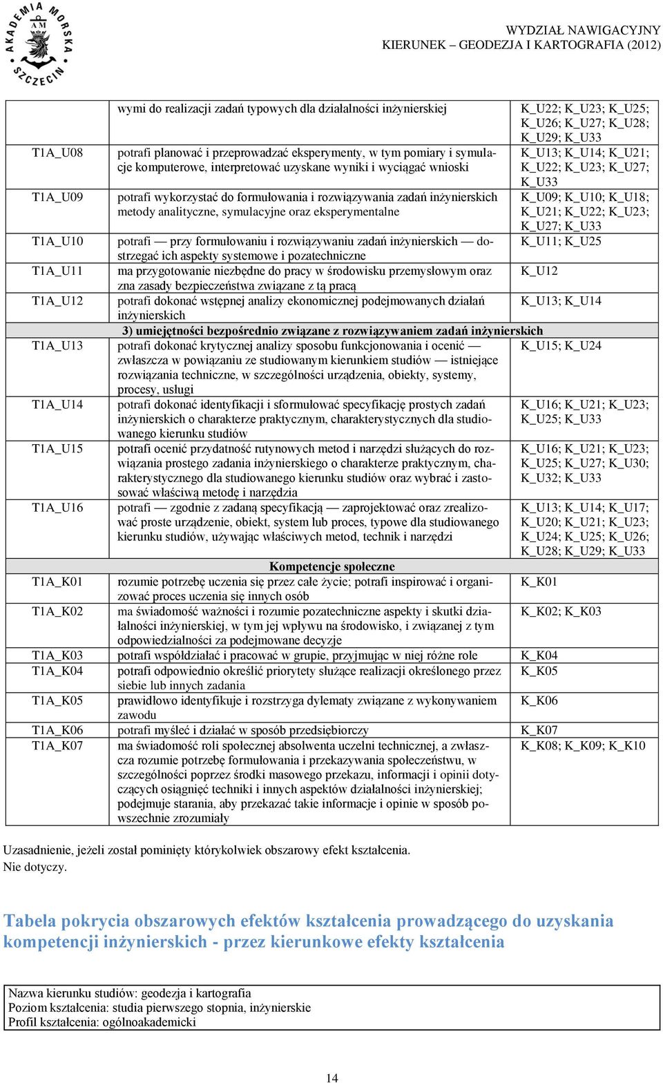 K_U13; K_U14; K_U21; K_U22; K_U23; K_U27; K_U33 K_U09; K_U10; K_U18; K_U21; K_U22; K_U23; K_U27; K_U33 K_U11; K_U25 T1A_U10 potrafi przy formułowaniu i rozwiązywaniu zadań inżynierskich dostrzegać