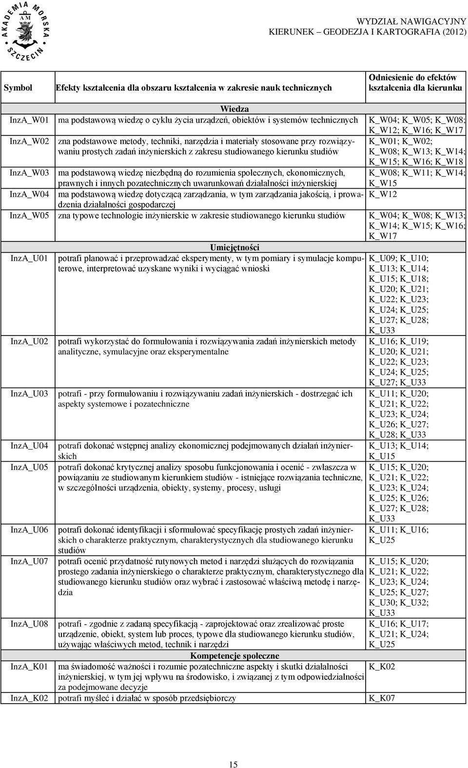 studiowanego kierunku studiów K_W08; K_W13; K_W14; K_W01; K_W02; K_W15; K_W16; K_W18 InzA_W03 ma podstawową wiedzę niezbędną do rozumienia społecznych, ekonomicznych, K_W08; K_W11; K_W14; prawnych i