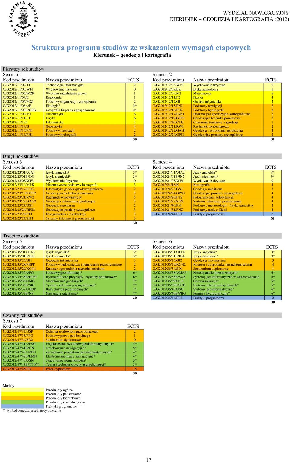 zagadnienia prawa 1 G/G2012/12/09/M2 Matematyka 6 G/G2012/11/04/E Ergonomia 1 G/G2012/12/11/F2 Fizyka 4 G/G2012/11/06/POZ Podstawy organizacji i zarządzania 2 G/G2012/12/12/GI Grafika inżynierska 2