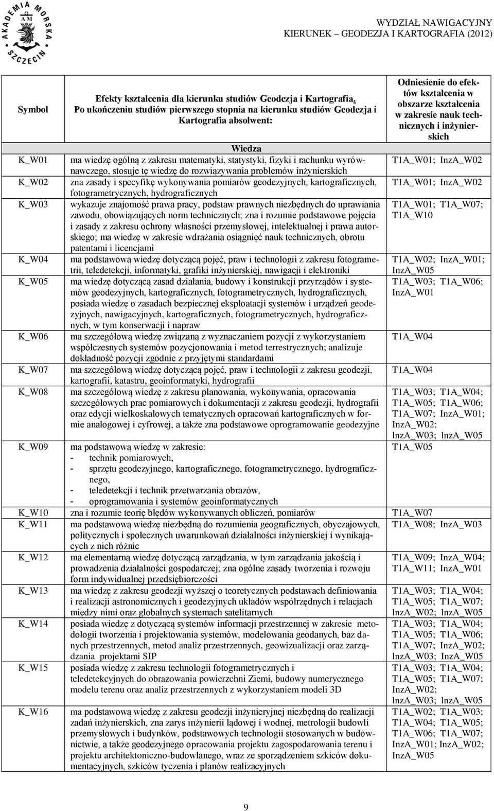 wiedzę do rozwiązywania problemów inżynierskich zna zasady i specyfikę wykonywania pomiarów geodezyjnych, kartograficznych, fotogrametrycznych, hydrograficznych wykazuje znajomość prawa pracy,