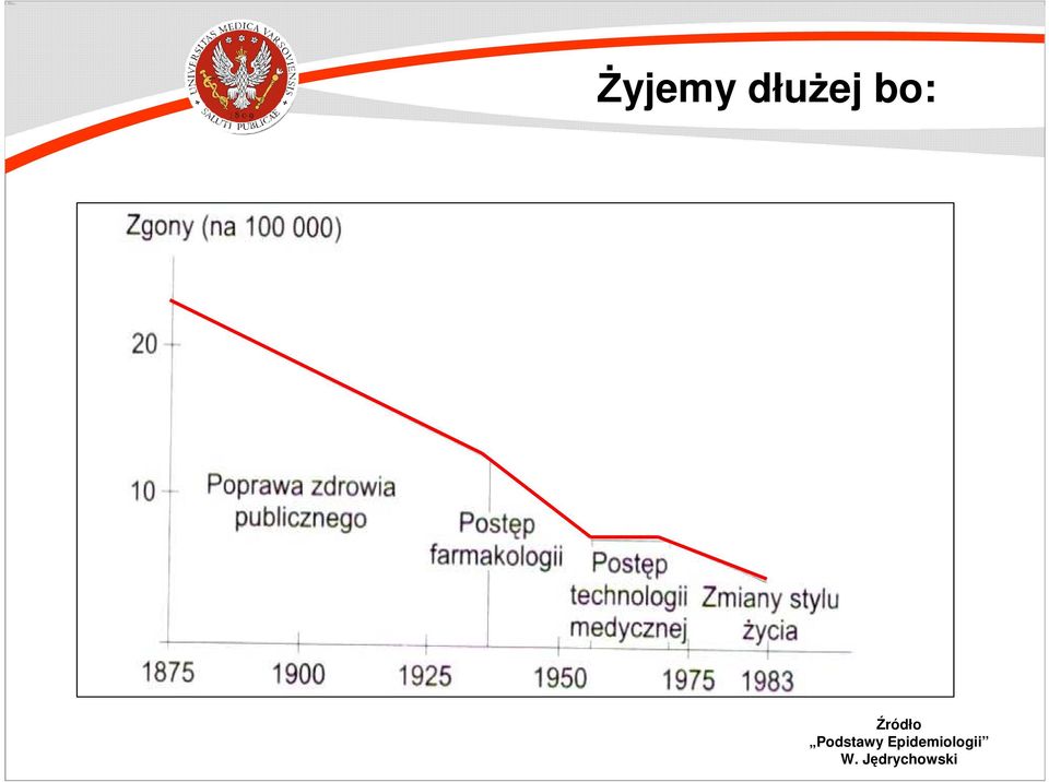 Podstawy