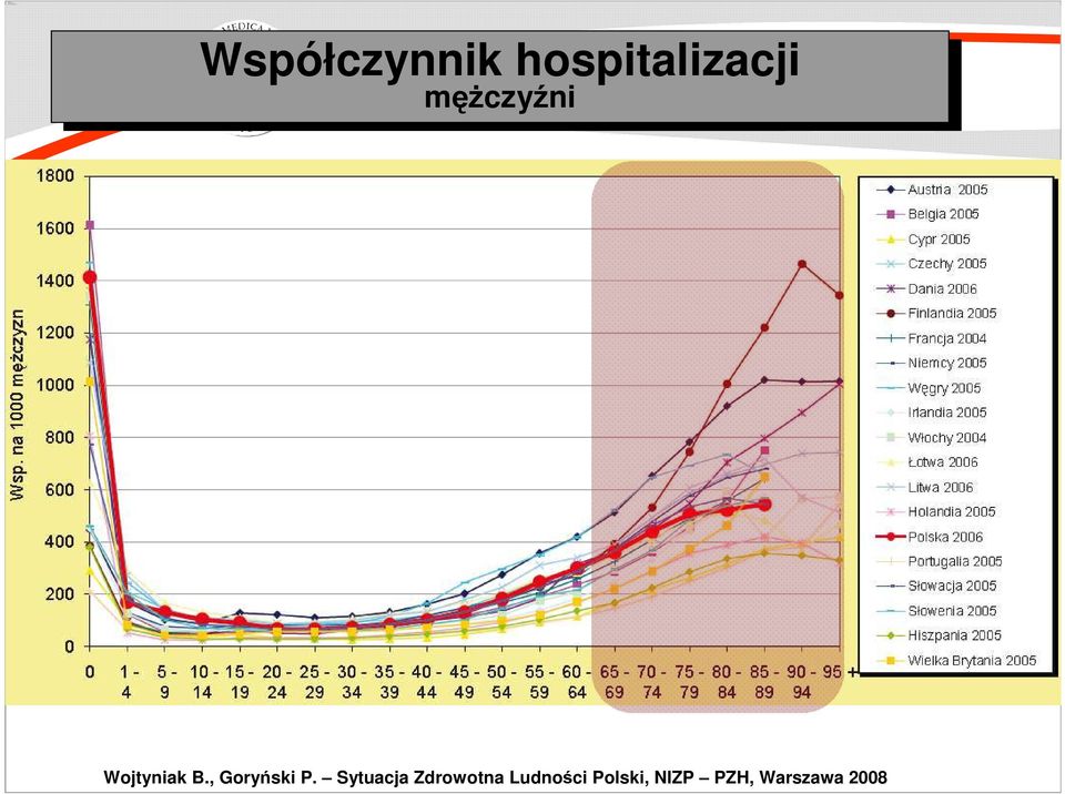 , Goryński P.