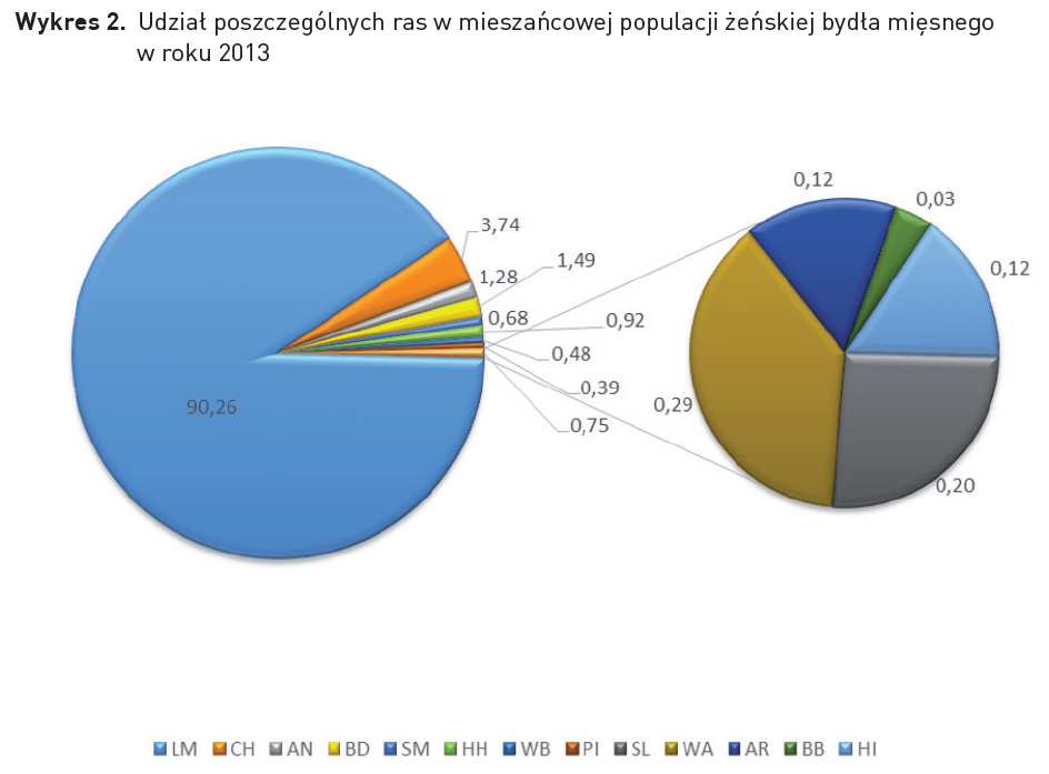 H. Grodzki i in. Rys. 2.