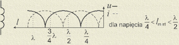 Dla linii rozwartej na końcu z =, z = jz ctg βl, Γ =, WFS = K WE 1 Dla linii obciążonej reaktancją pojemnościową β = jx = j = jz Γ = WFS = 1 X,