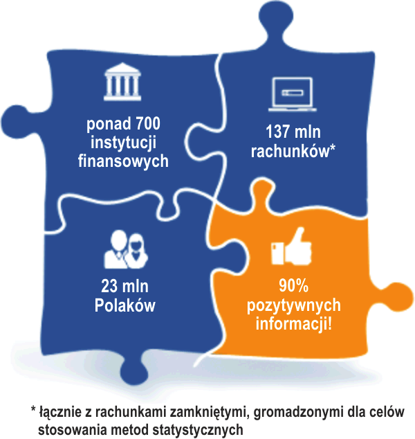 IV Rynek wymiany informacji kredytowych w Polsce 1. Geneza i rola Biura Informacji Kredytowej S.A.