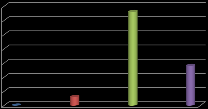 . Zdecydownie nie rk odpowiedzi. Rczej nie 2 odpowiedzi 6% c. Rczej tk 22 odpowiedzi 69% d. Zdecydownie tk 7 odpowiedzi 22% Pytnie 9.